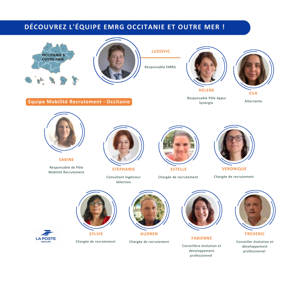 Organigramme Equipe Mobilité Recrutement 