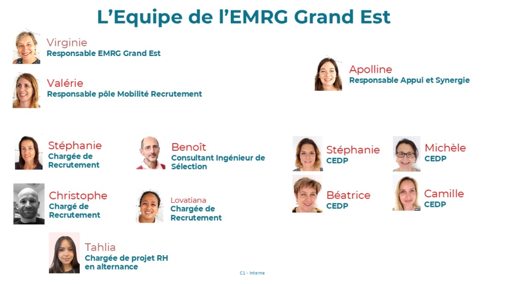 Trombinoscope EMRG Grand Est