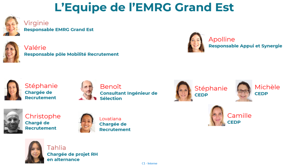 Trombinoscope EMRG Grand Est
