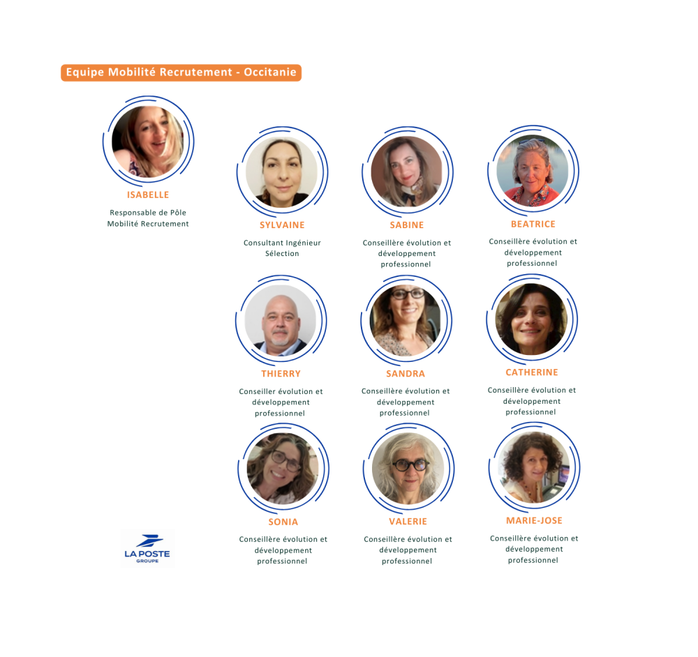 Organigramme Equipe Mobilité Recrutement 
