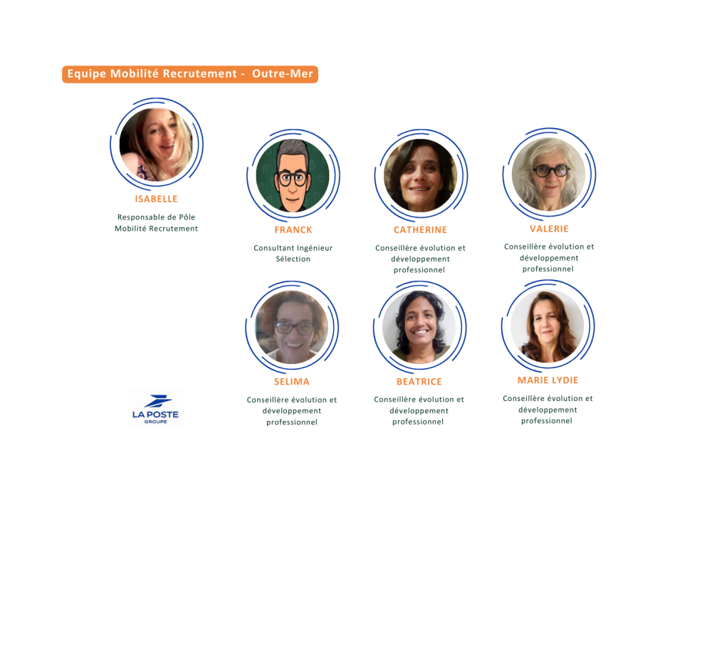 Organigramme Equipe Mobilité Recrutement 