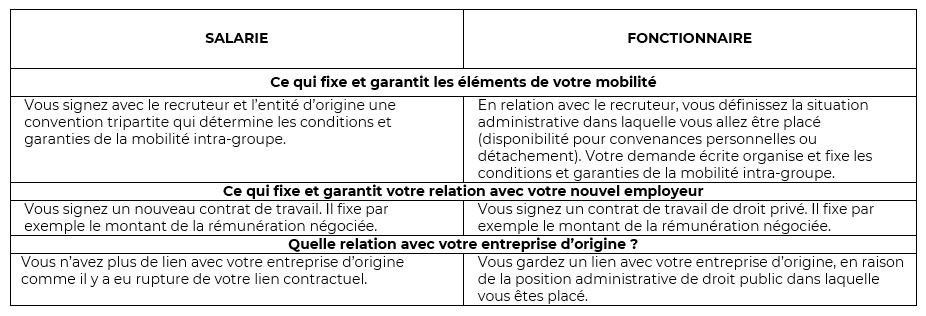 Mobilité intra_groupe_Dispositifs RH