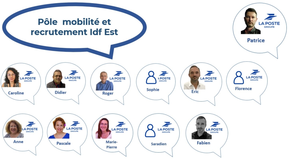 IDF EST