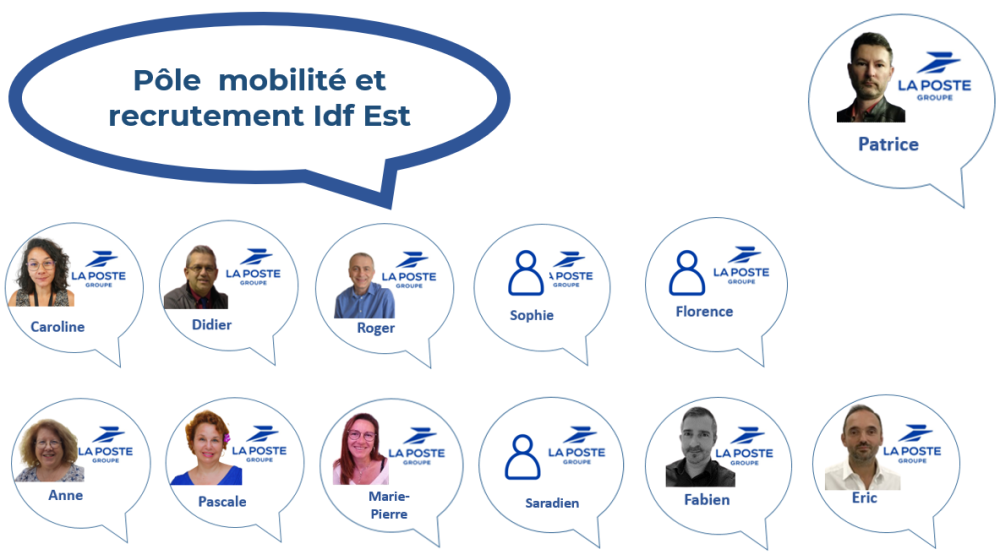 IDF EST