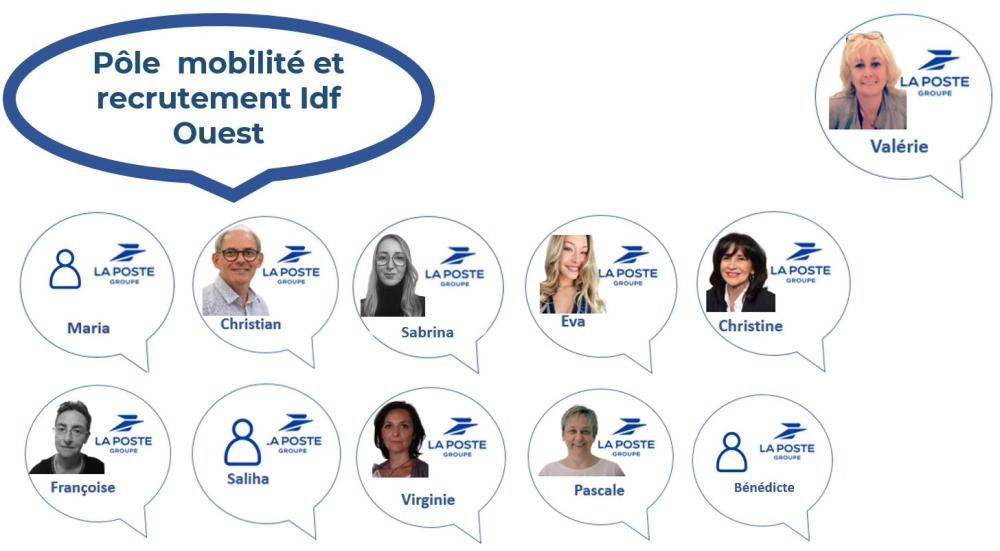 IDF OUEST