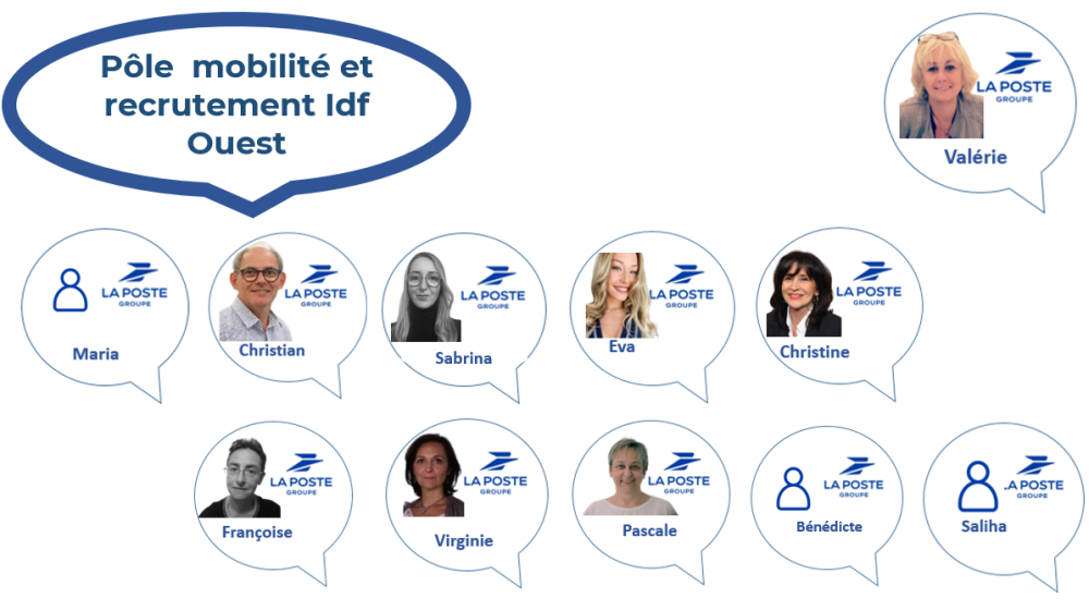 IDF OUEST
