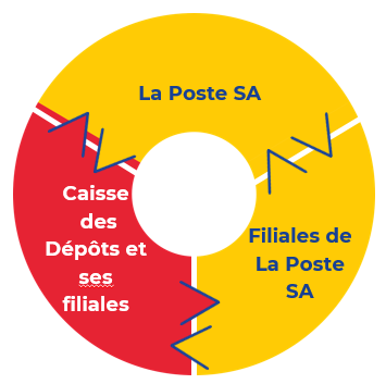 Mobilité intra-groupe les sociétés