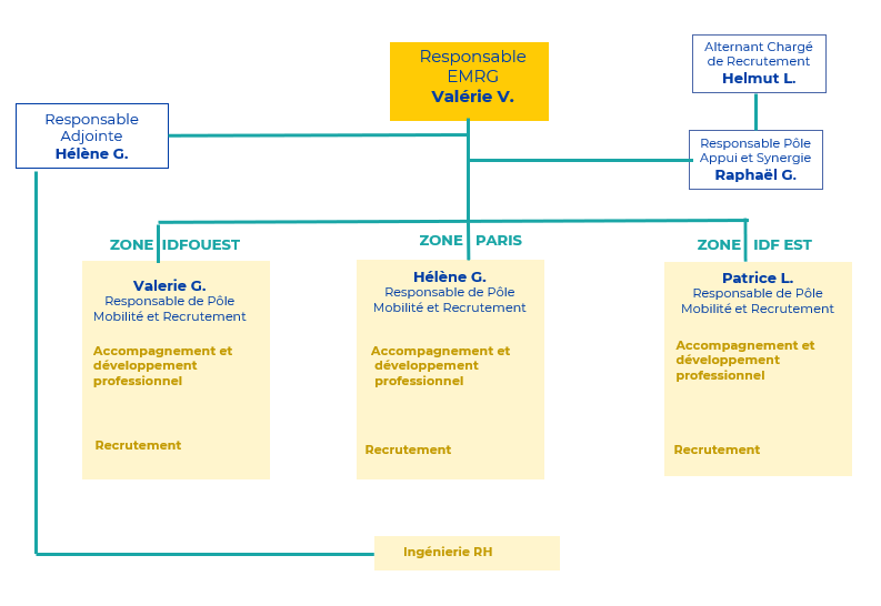 ORGANIGRAMME EMRG IDF