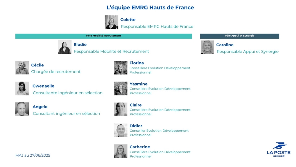 organigramme de l'équipe EMRG HDF