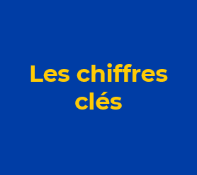 Les chiffres clés