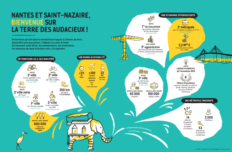 Infographie Nantes