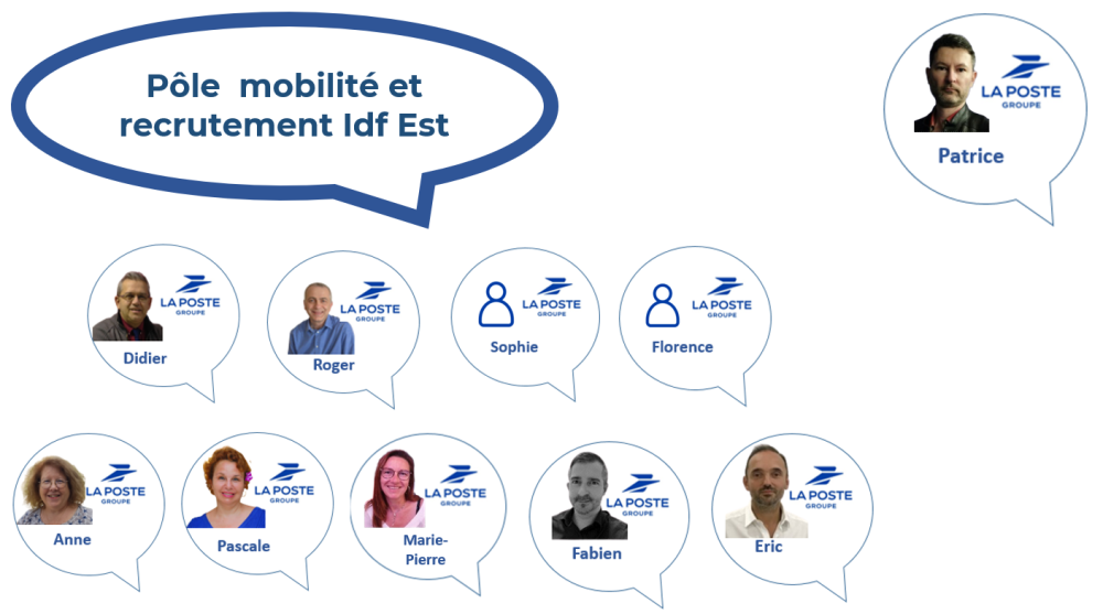 ZONE IDF EST