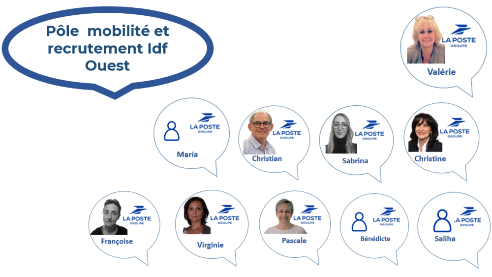 ZONE IDF OUEST