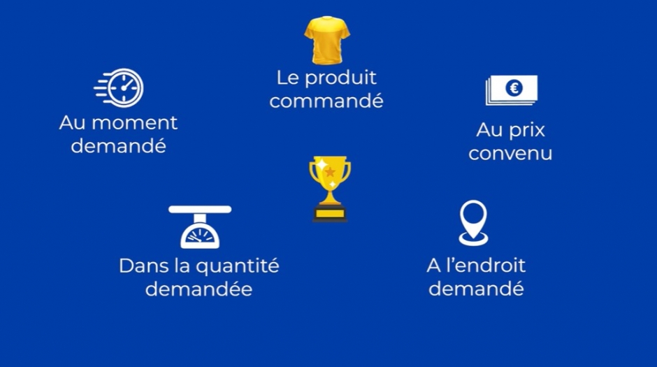 Schéma sur les enjeux de la supply chain